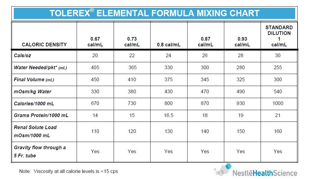 GI Function Resources Nestlé Medical Hub for Healthcare Professionals